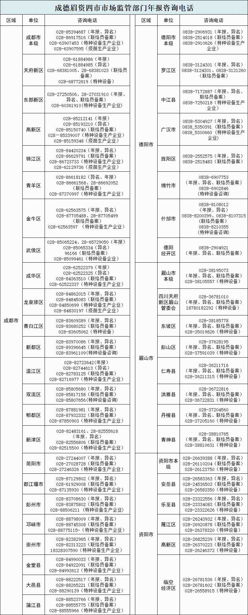 转发收藏，年报填写指南来了，手把手教你！