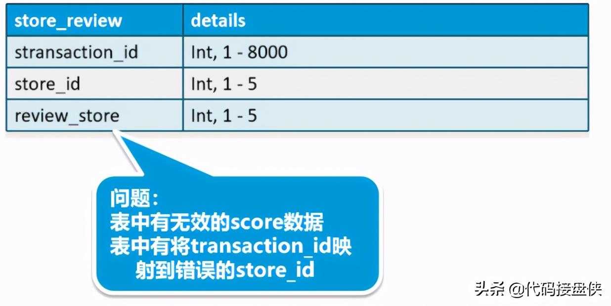 HiveSQL电商分析案例「终于解决」