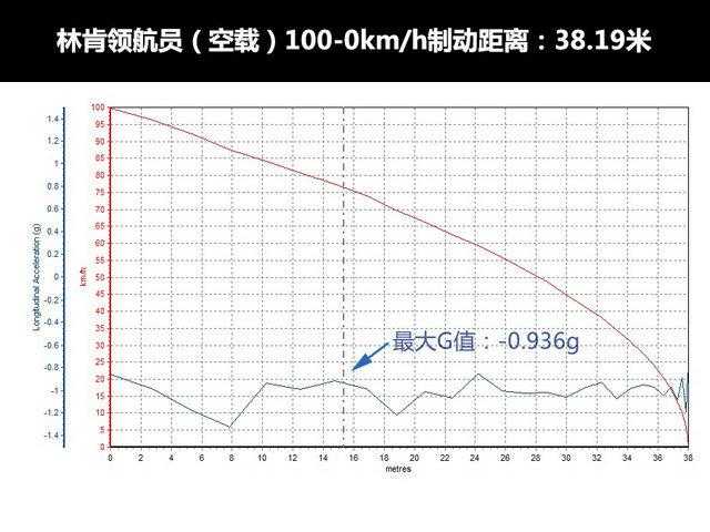 "猜·测"第一季 全尺寸SUV横评之性能篇[通俗易懂]