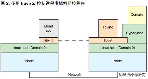 nova系列二：kvm介绍「建议收藏」