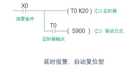 三菱FX PLC系列报警系统编写「终于解决」