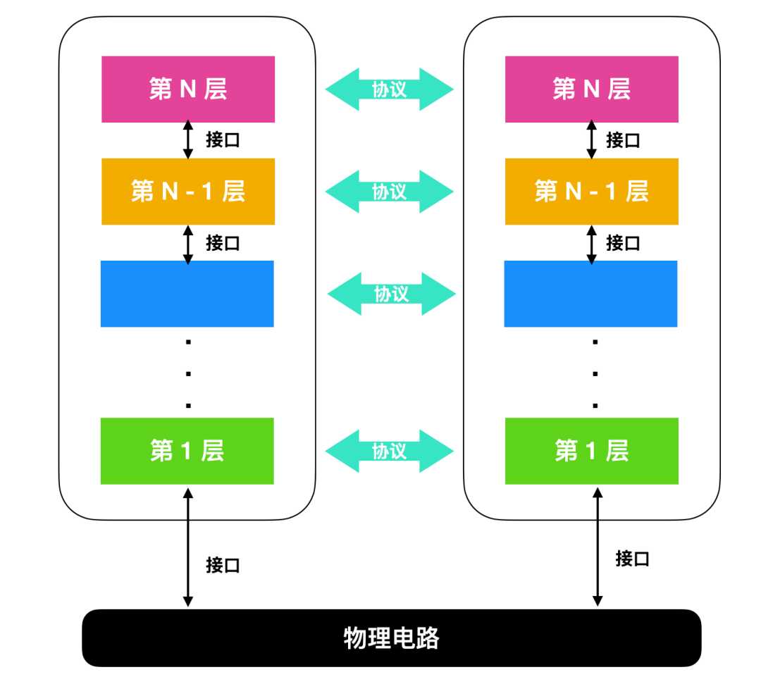 计算机网络基础知识总结[亲测有效]