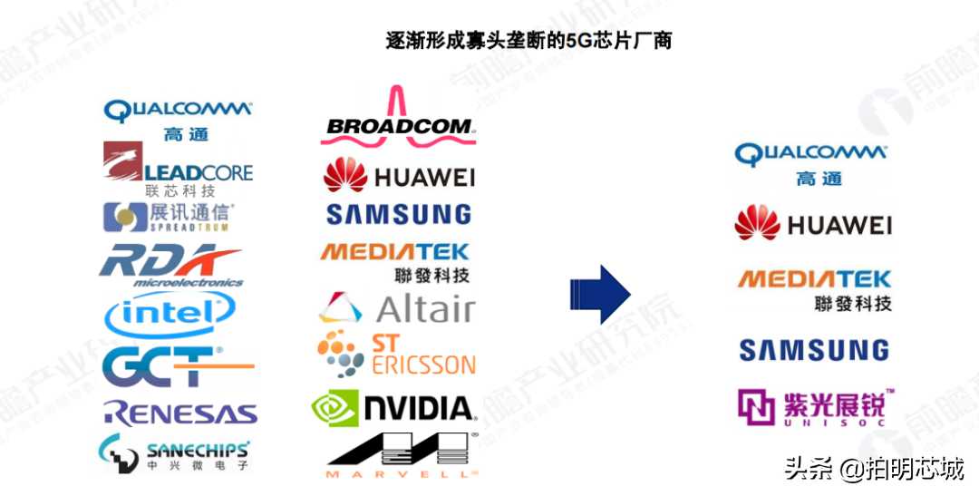 AIoT之工业互联网芯片浅析