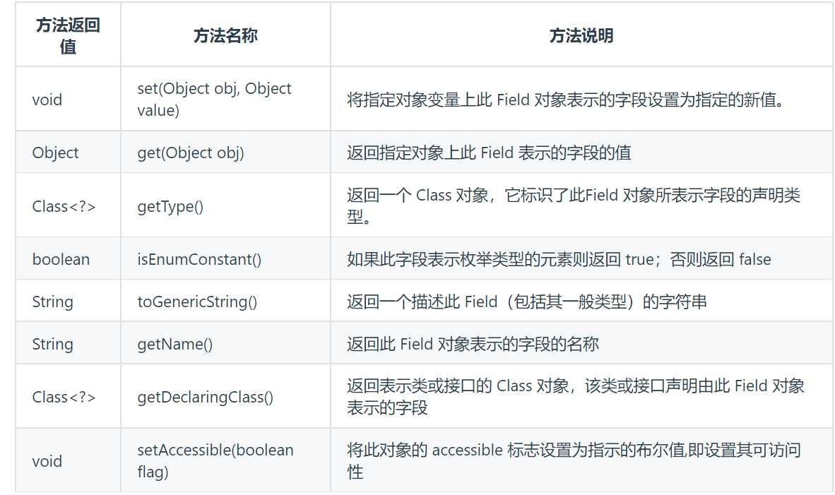 java菜鸟到大佬——全网最全反射机制讲解「终于解决」