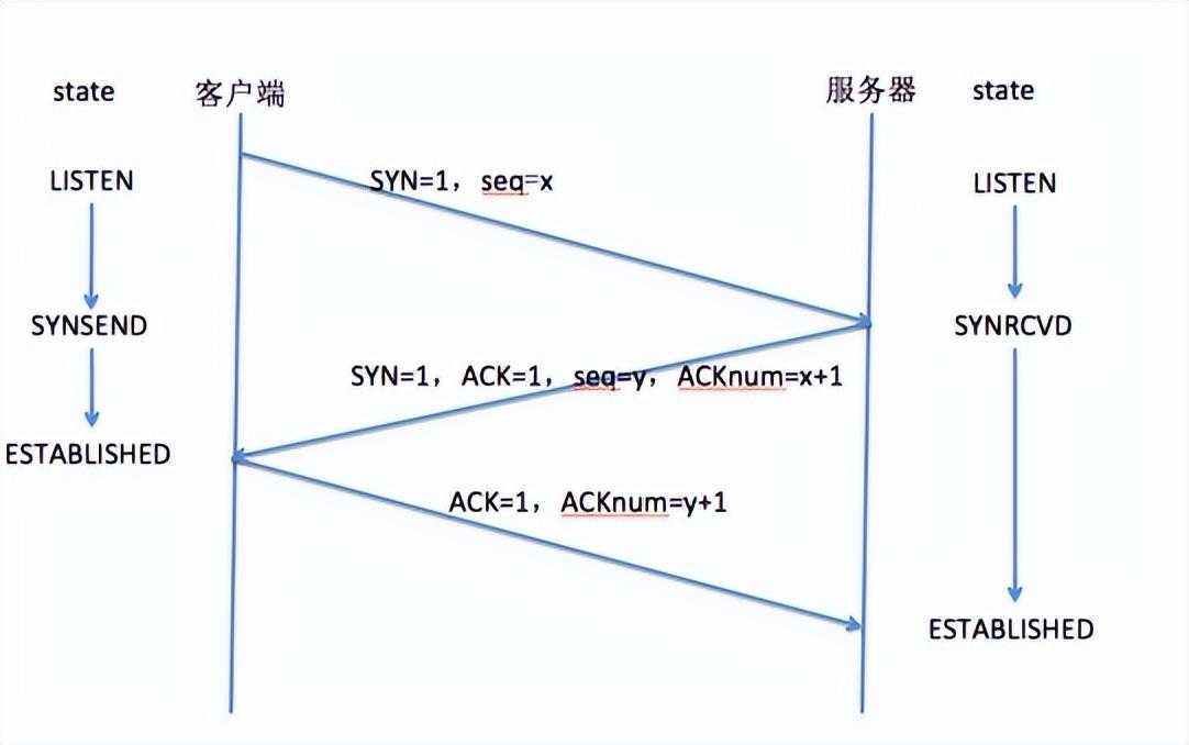 职业经验 测试工程师的面试总结[通俗易懂]