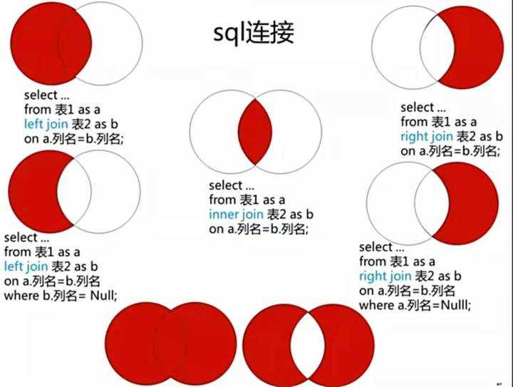 SQL多表查询[亲测有效]