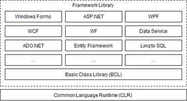 .NET Core跨平台的奥秘：历史的枷锁[亲测有效]