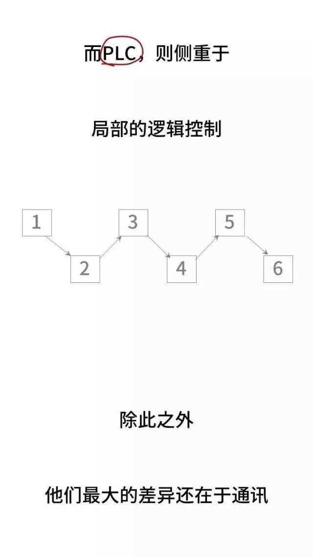 戏说DCS和PLC，新手都能轻松看懂！