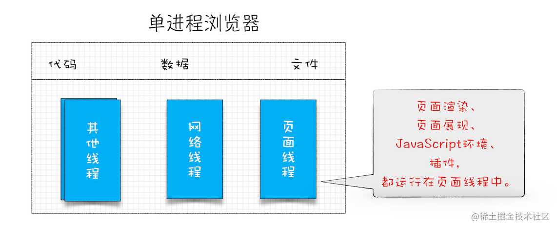 「浏览器工作原理」写给女友的秘籍-浏览器组成&网络请求篇（1.2W字)