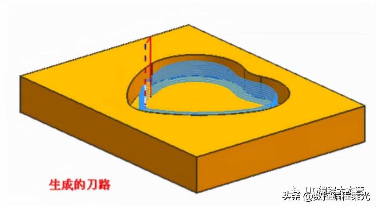 UG加工环境与加工术语，工艺安排，加工初始设置「建议收藏」