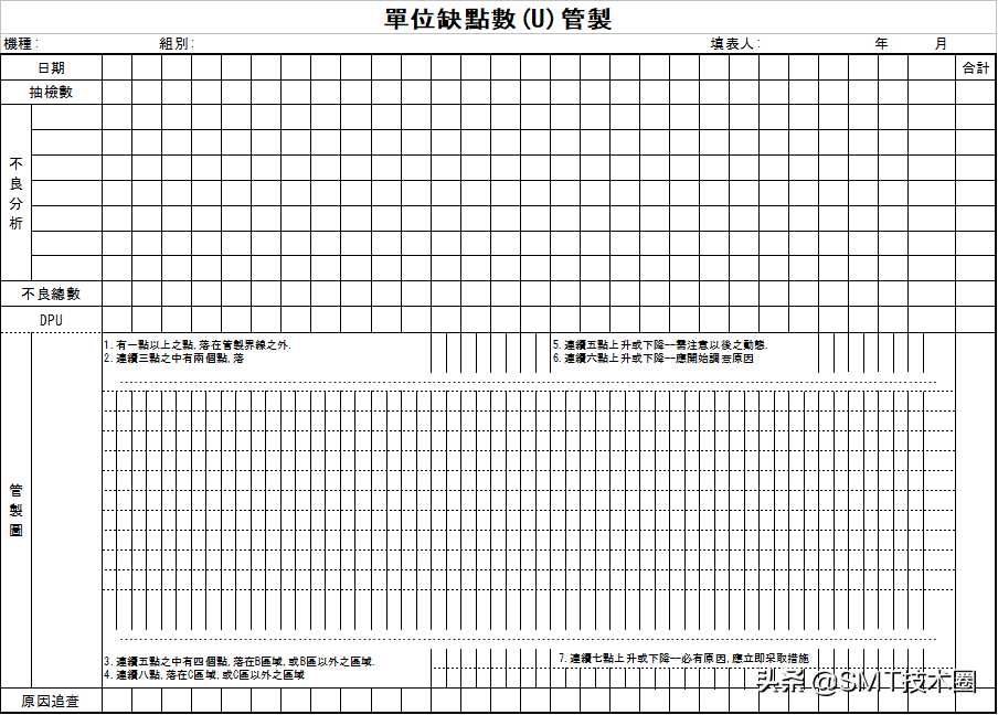 工程管理七大手法介绍[通俗易懂]