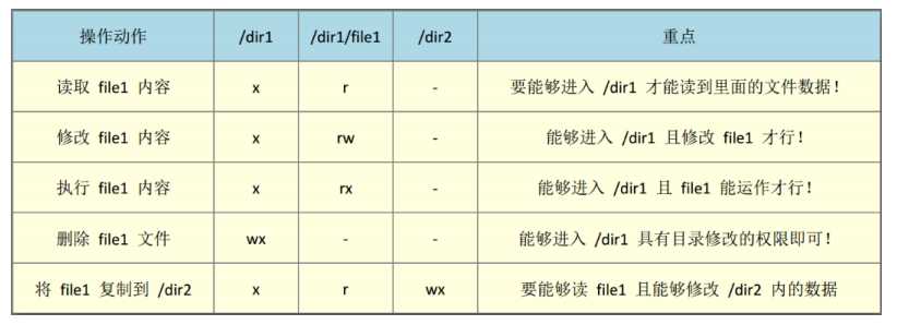 Linux运维遇到的基本问题解决大全