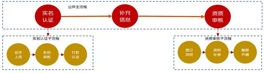 流程编排、如此简单-通用流程编排组件JDEasyFlow介绍「建议收藏」