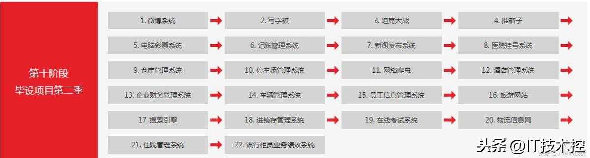 全网大佬都在用的Java+Python这两套视频学习教程，学习很重要