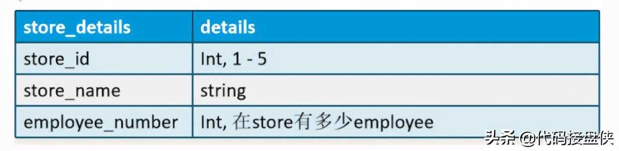 HiveSQL电商分析案例「终于解决」