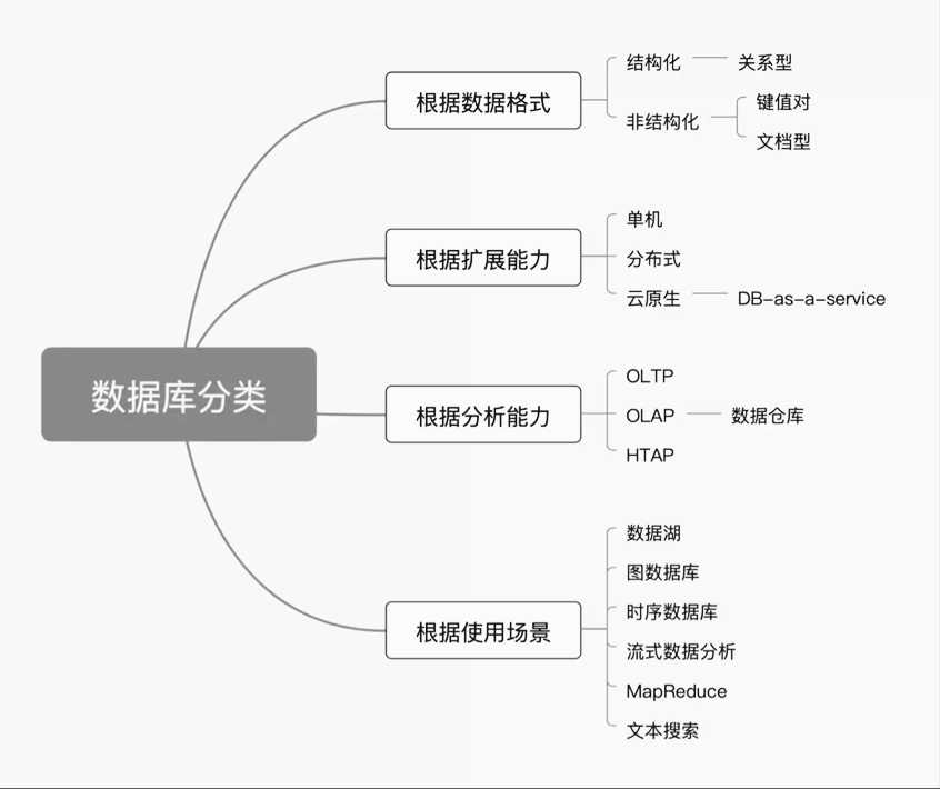 寒冬之下持续吸金，蛰伏30年的国产数据库终迎黄金时代？｜36氪研究「建议收藏」