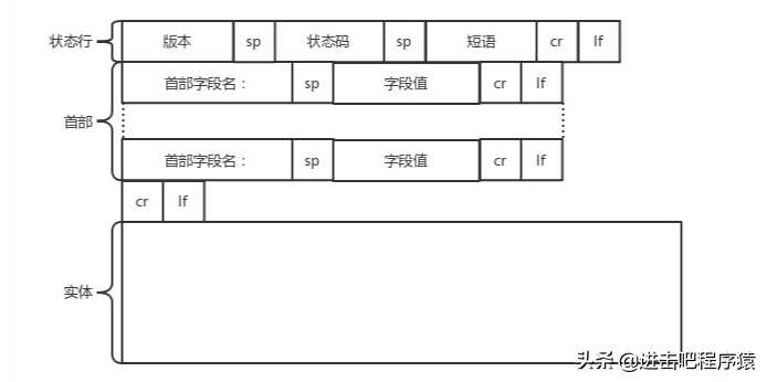 造轮子系列之http协议