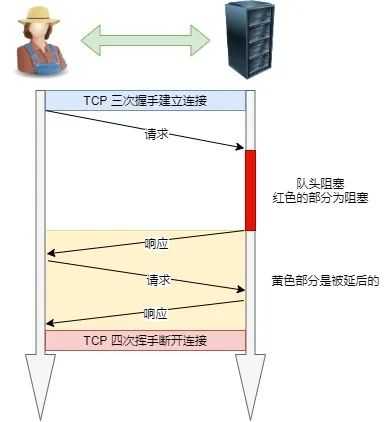 硬核！30 张图解 HTTP 常见的面试题[通俗易懂]