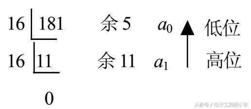 详解数制与数制的转换