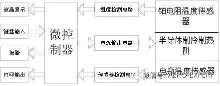 航空电瓶温度传感器校验仪的研制「建议收藏」