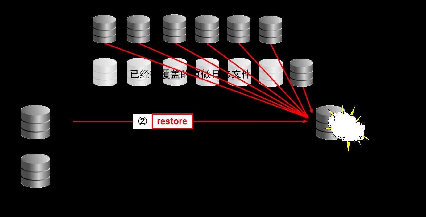 EventLog Analyzer：功能丰富的事件日志管理软件「终于解决」