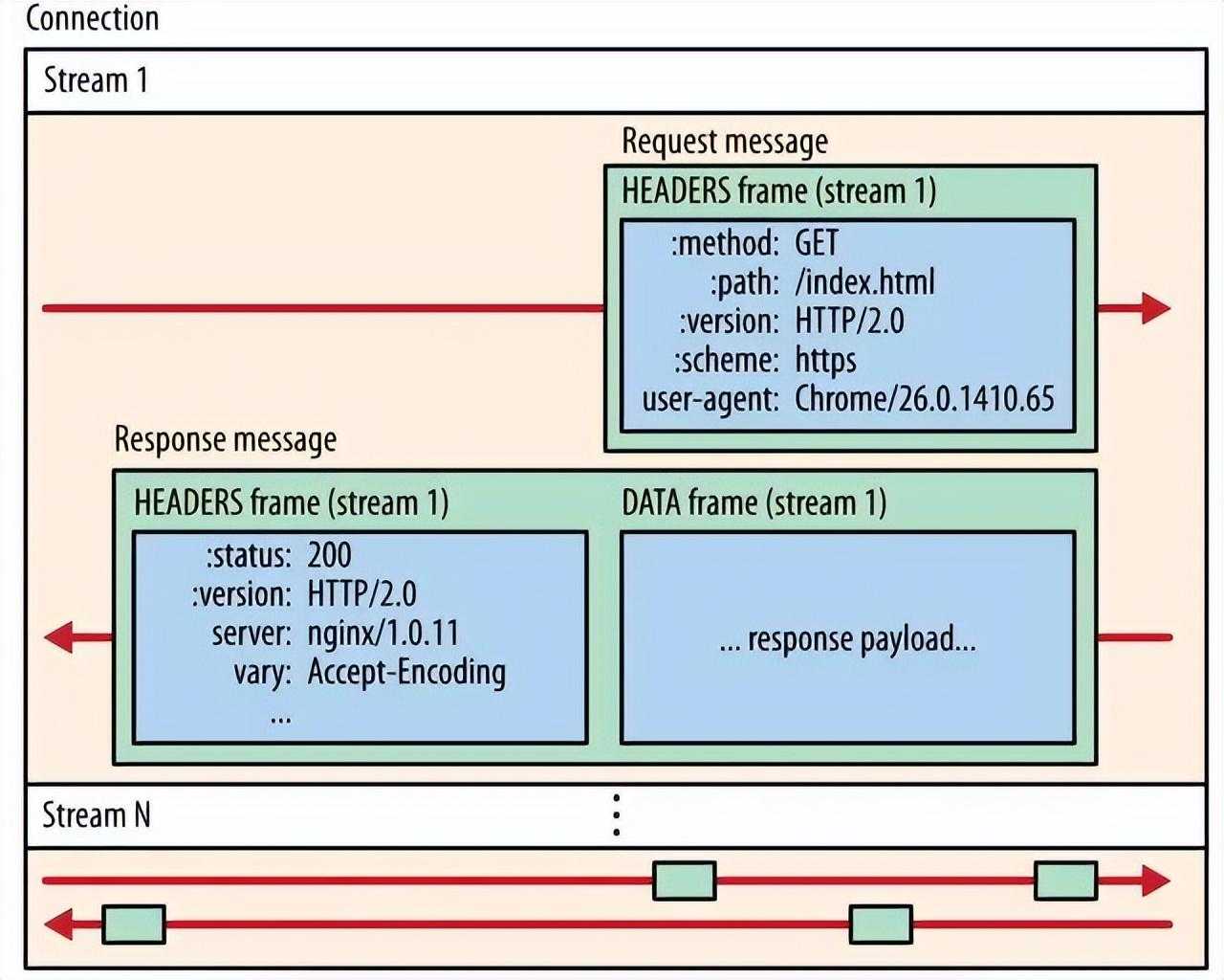 谷歌开源、高性能RPC框架：gRPC 使用体验「建议收藏」