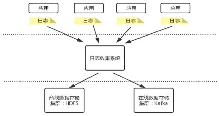 「运维有小邓」系统日志管理软件「建议收藏」