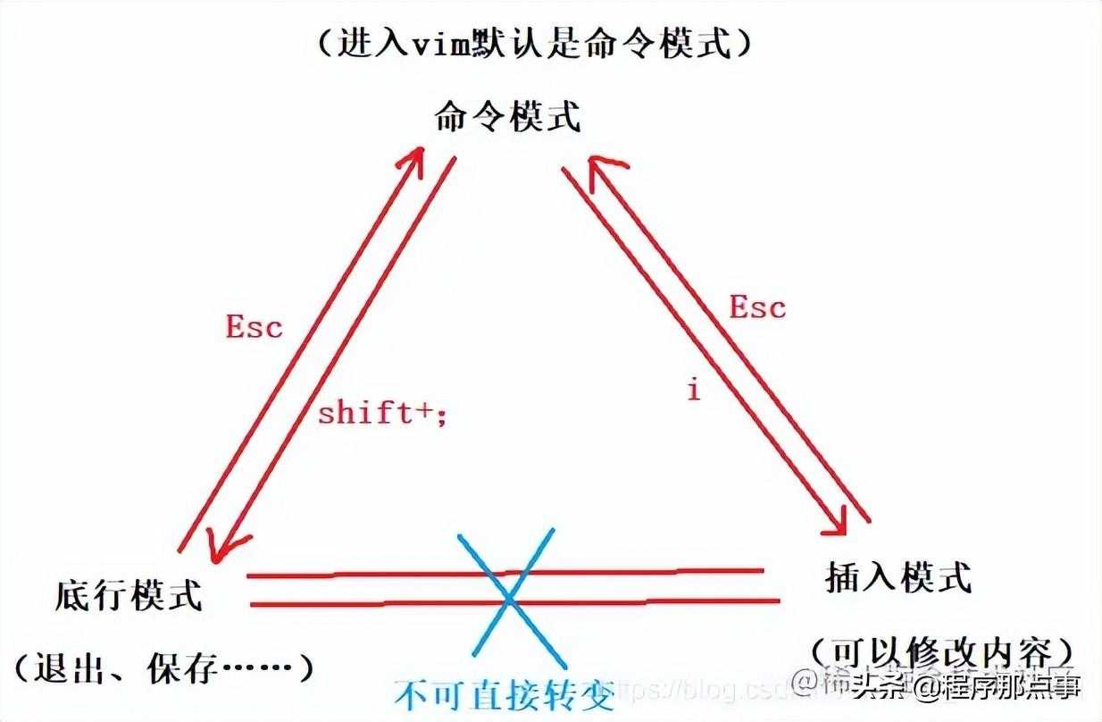 Linux开发工具（yum、vim、gcc/g++、gdb、make/makefile）「建议收藏」