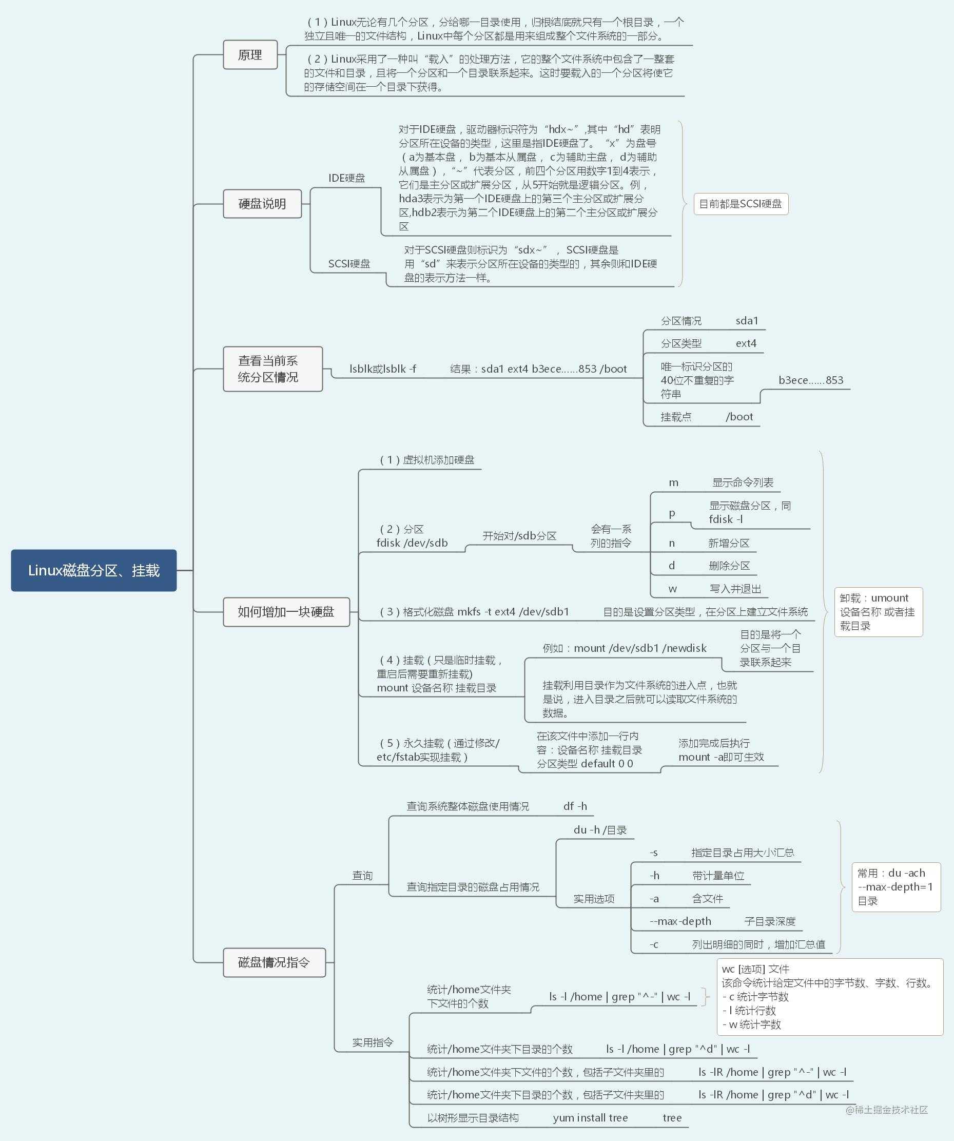 40张图入门Linux——（前端够用，运维入门）