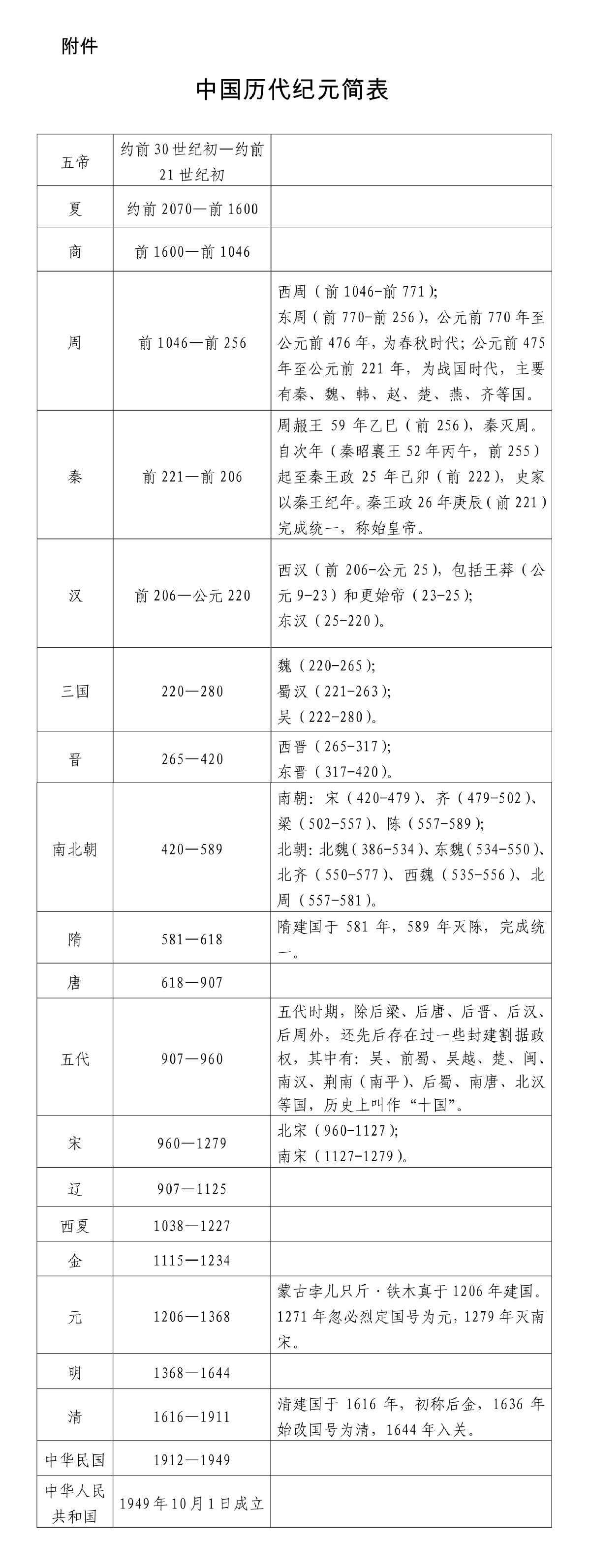 新疆的若干历史问题（双语全文）