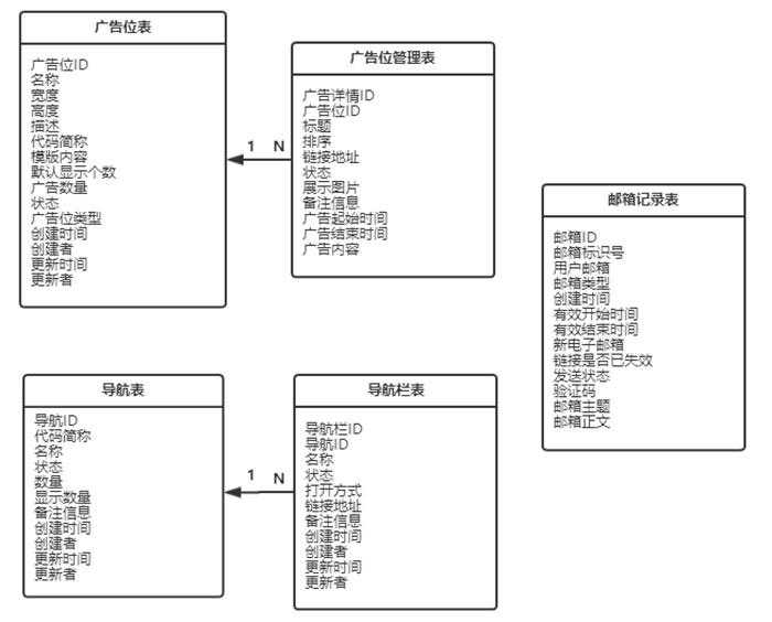 网上商城系统Morning