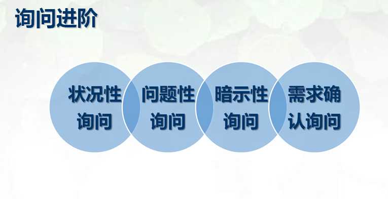 月薪13万的销售冠军的销售秘籍，做客户的顾问 多角度思维营销