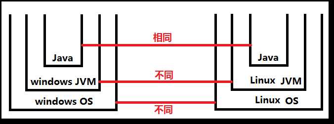 零基础学Java-什么是Java？Java语言的特性