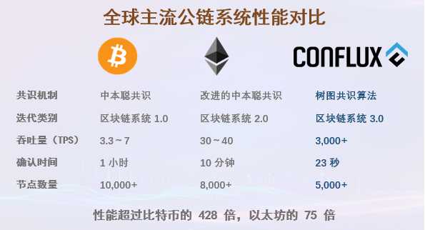 系统性能超越比特币！树图区块链为元宇宙、Web3.0提供基础设施