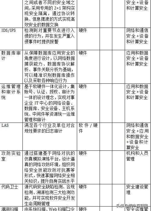 新等保三级安全通用要求 解决方案下（360）[通俗易懂]