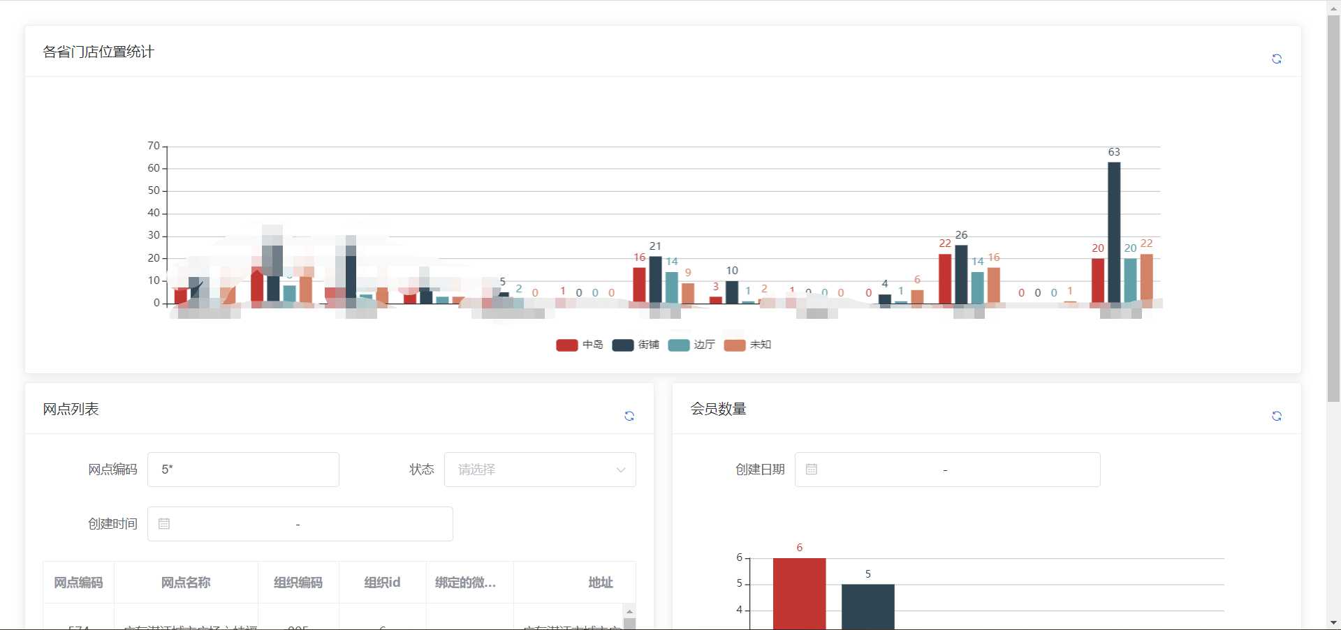 还在为报表开发速度慢发愁？何不将SQL转换成可视化报表？