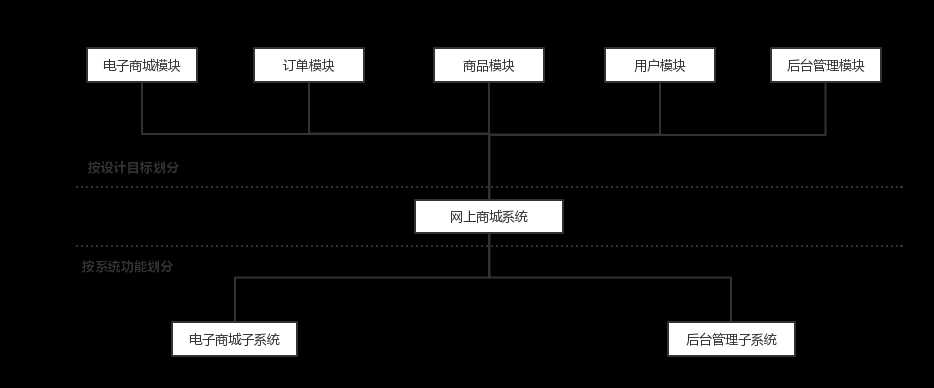 网上商城系统Morning