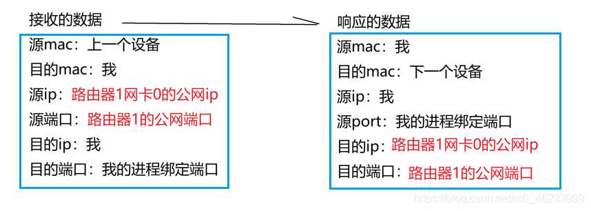 清华大佬耗时3天总结出的"常见网络协议汇总"「终于解决」