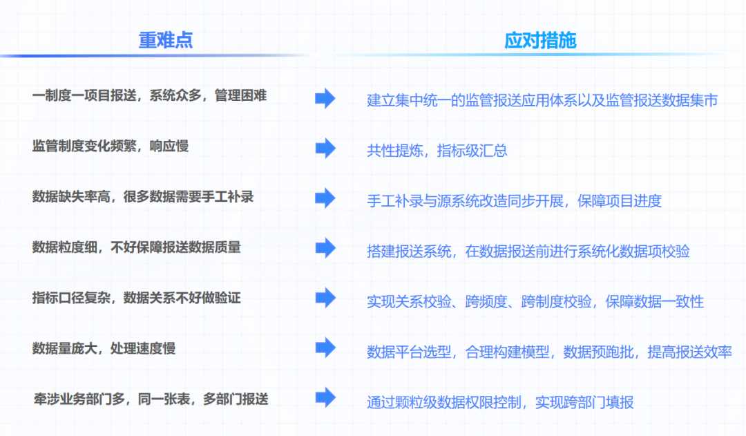 亿信华辰全力打造金融统一监管报送平台，你值得拥有