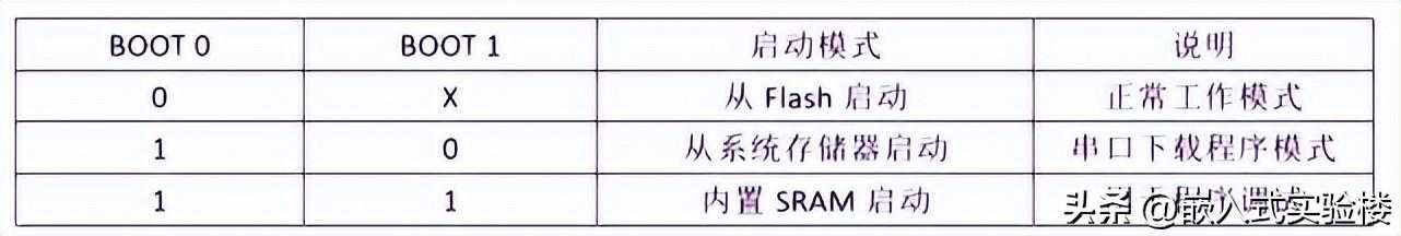 Cortex-M启动流程详解(GCC)「终于解决」