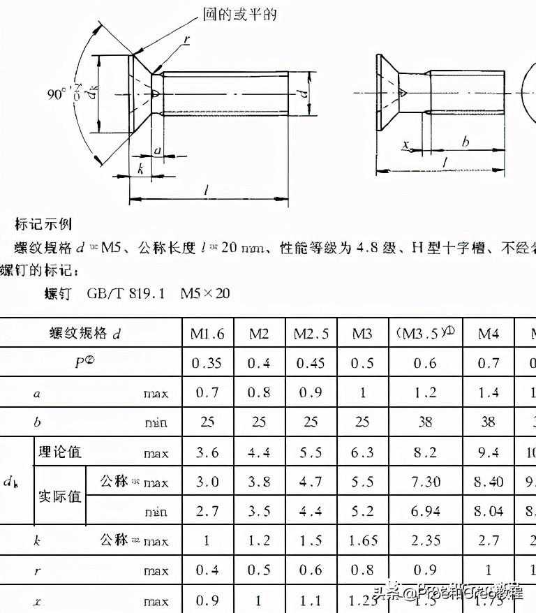 Proe/Creo族表使用详解