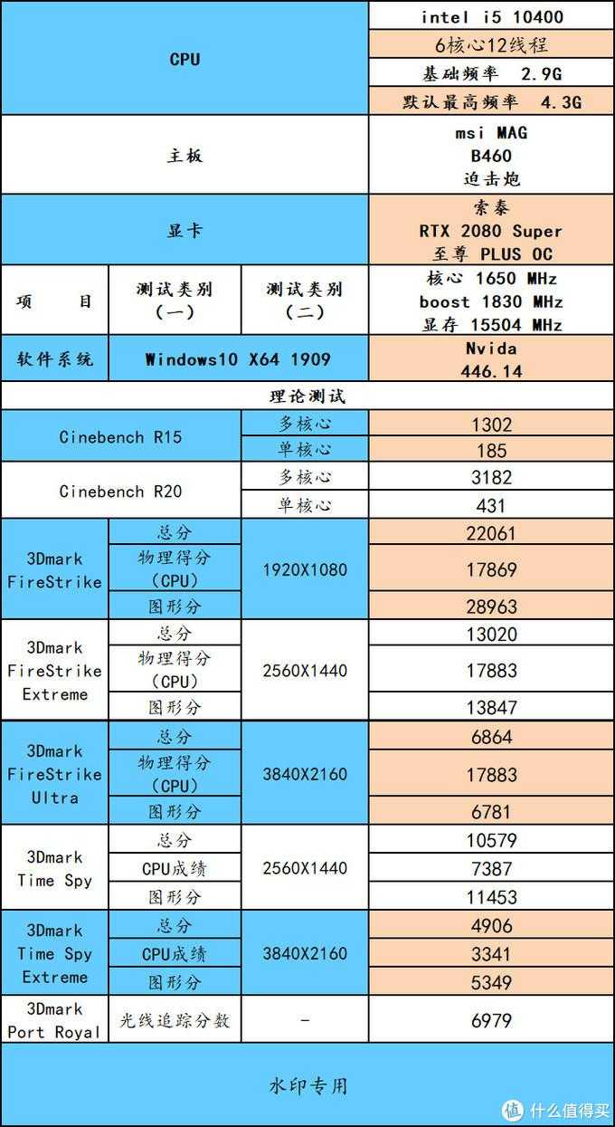 为好友装机记——我把CPU、主板、内存的钱，砸在显卡上了