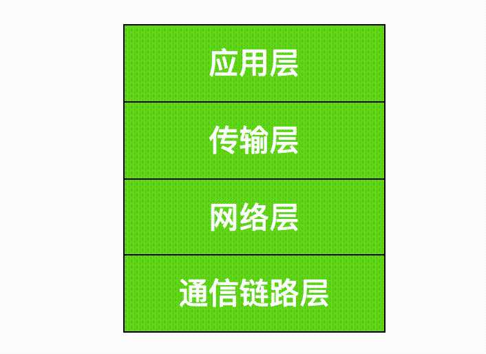 计算机网络基础知识总结[亲测有效]