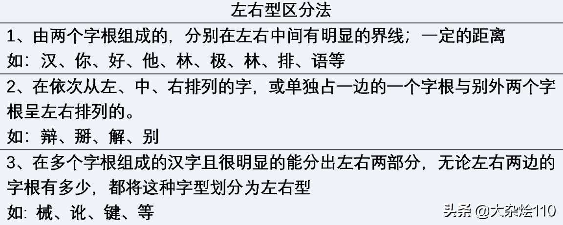 0基础学五笔之字型结构，左右型、上下型、杂合型「建议收藏」