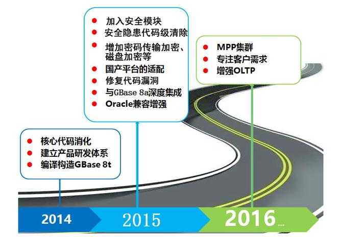 国产数据库新生力：GBase 8t高可用探秘[通俗易懂]