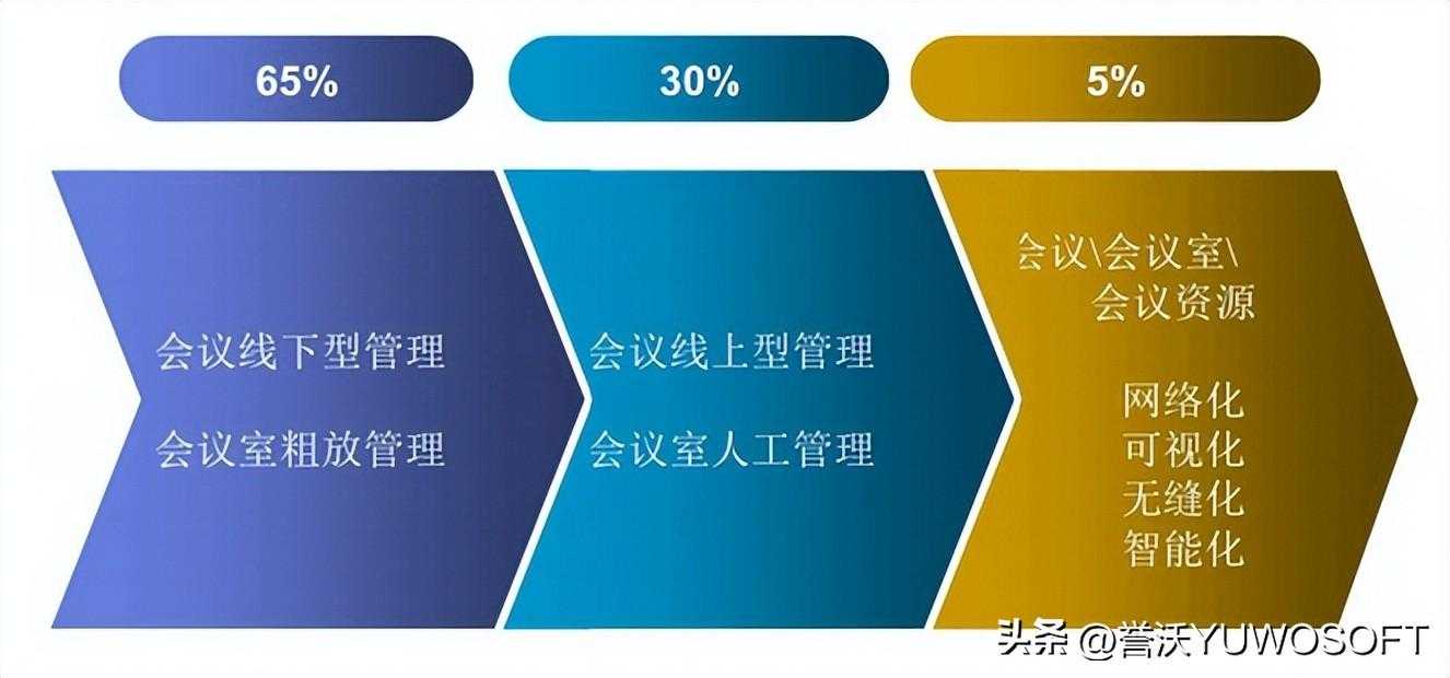 多媒体数字标牌（信息发布）解决方案「终于解决」