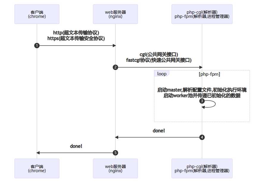 php源码安装