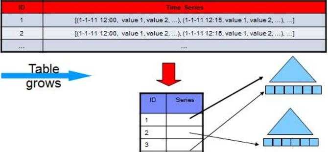 国产数据库新生力：GBase 8t高可用探秘[通俗易懂]