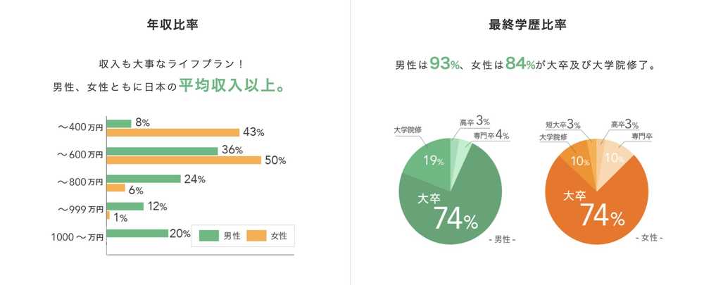 懒得恋爱的年轻人，正在选择“友情婚”[亲测有效]