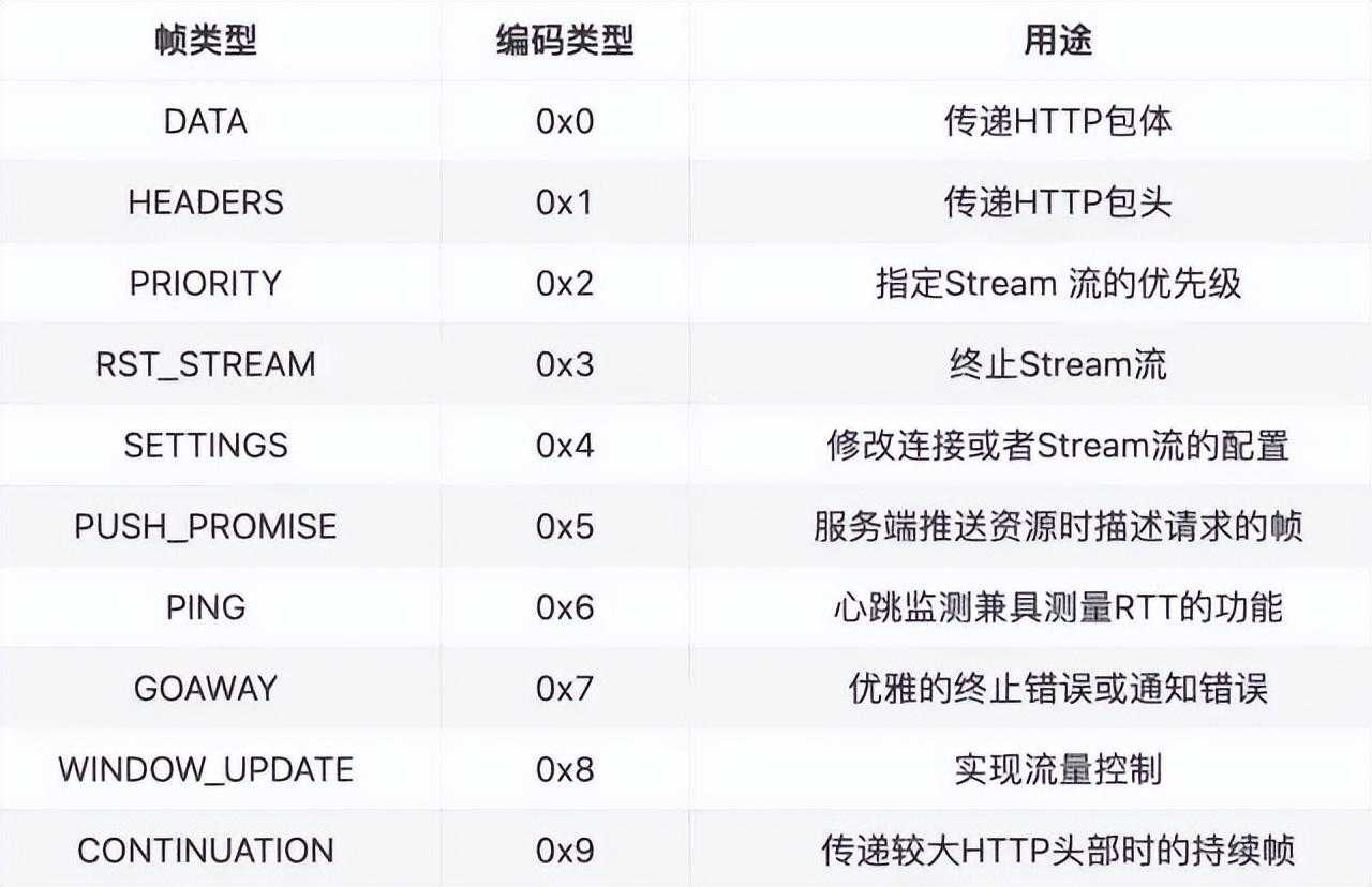 谷歌开源、高性能RPC框架：gRPC 使用体验「建议收藏」